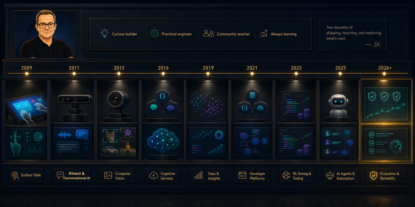 Illustrated cabinet timeline of JK's AI learning journey: 2009 Surface Table, 2011 Kinect and Conversational AI, 2013 Computer Vision, 2016 Cognitive Services, 2019 Data and Insights, 2021 Developer Platforms, 2023 ML Training and Tooling, 2025 AI Agents and Automation and 2026+ Evaluation and Reliability.